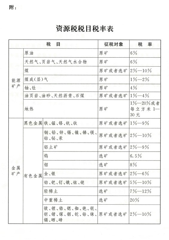 中华人民共和国资源税法(图1)