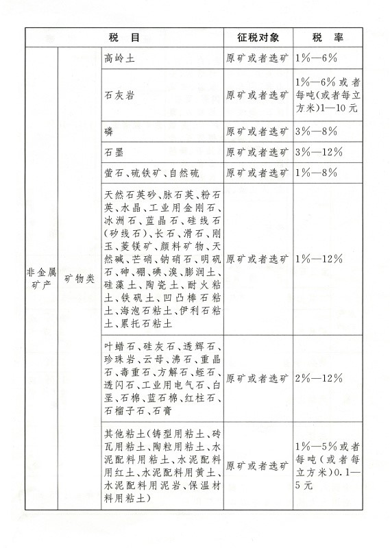 中华人民共和国资源税法(图2)