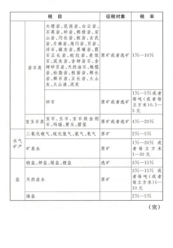 中华人民共和国资源税法(图3)
