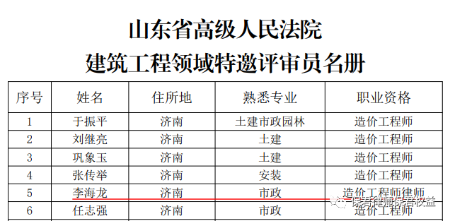 保君所李海龙律师被山东省高级人民法院选任为建设工程领域特邀评审员(图1)